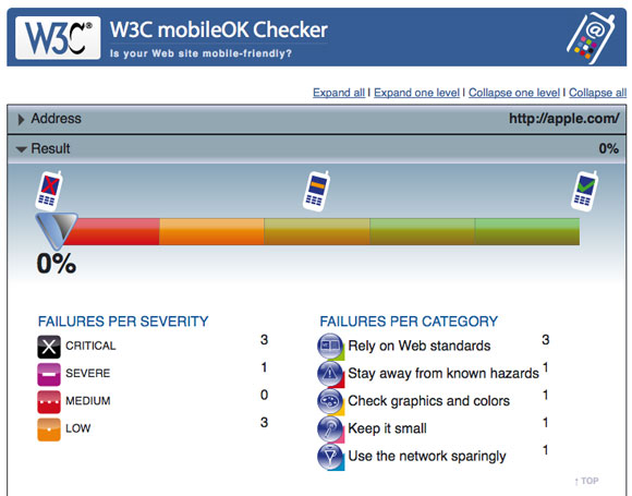 W3C mobile OK Checker
