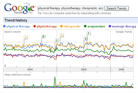 Google-Trends Google Trends