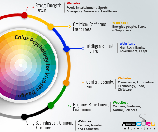 Color Psychology of Website Design