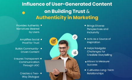 User-Generated Content’s Impact on Trust and Authenticity in Marketing