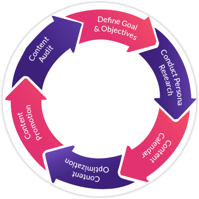 content marketing strategy