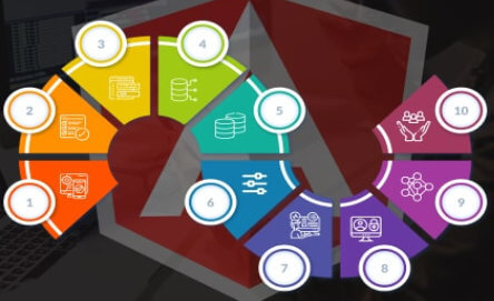 10 Reasons to Choose Angular for Web App Development