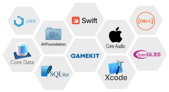 Tech Stack for iOS App Development