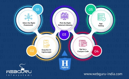 How to Build a Hybrid App: A Detailed Outline