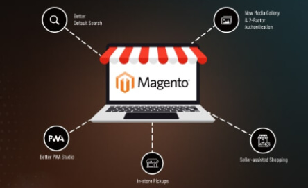 Magento 2.4 - Everything You Should Know