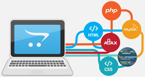 opencart  technology