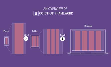 Bootstrap framework