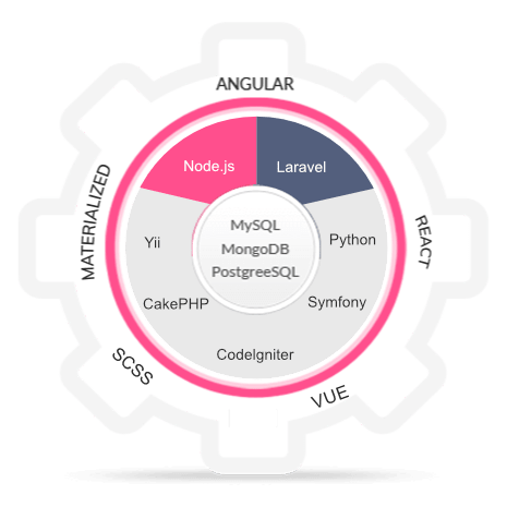 web technology stack
