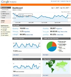 Google Analytics