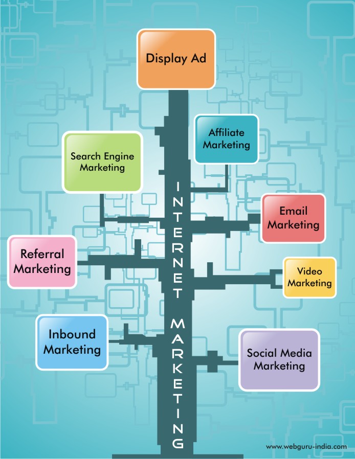 What are the Tools and Techniques for Online Marketing? What are the Tools a