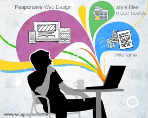 Designer Role in Responsive Web Design