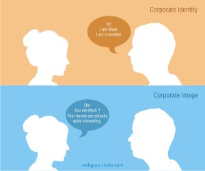 Corporate Identity vs Corporate Image