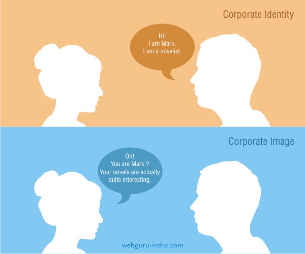 Corporate Identity vs Corporate Image