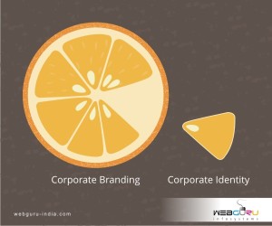Branding vs identity