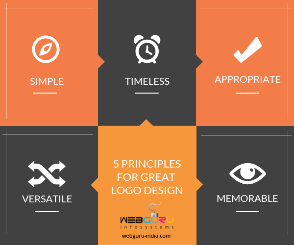 What is a logo? Our 5 rules for good logo design