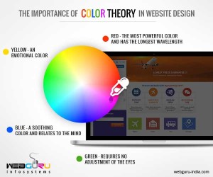 Theory of Color in Website Design