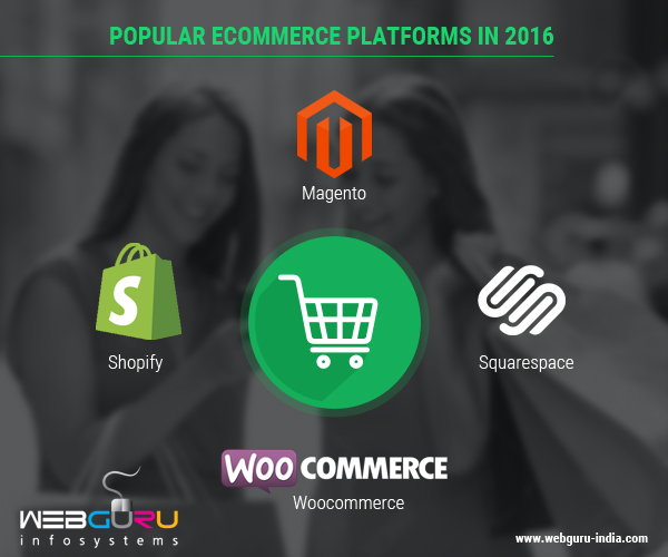 Popular Ecommerce platforms