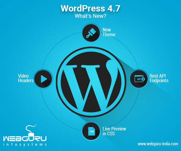 WordPress 4.7