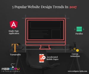 Website Design Trends