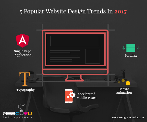 Website Design Trends