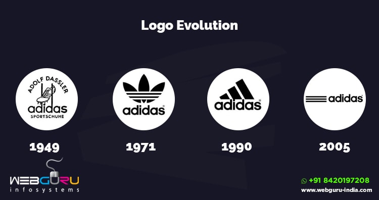 Logo Evolution