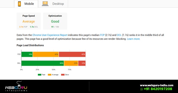 Post site optimization