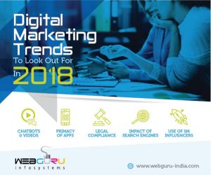 Digital Marketing Trends Infographics