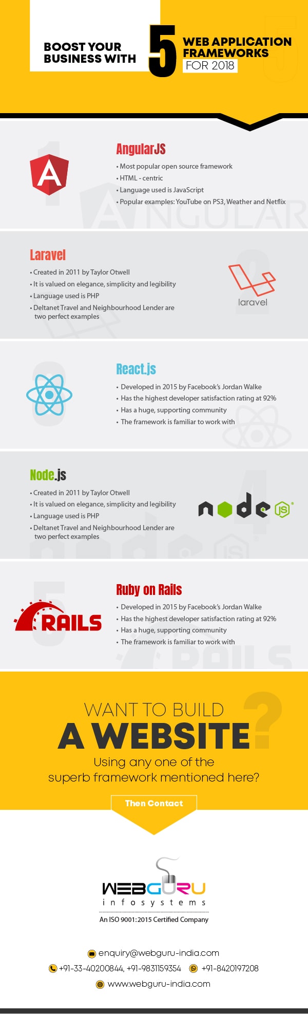 Web Application Framework 2018 Infographic