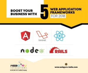 Web Application Framework Infographic