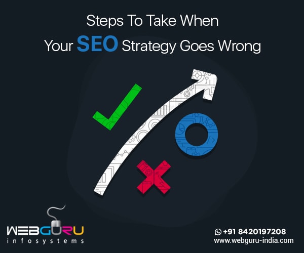 SEO Strategy