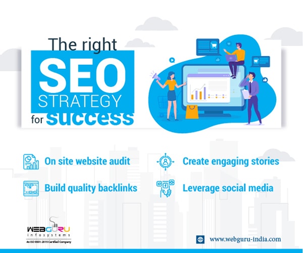 Right SEO Strategy For Success