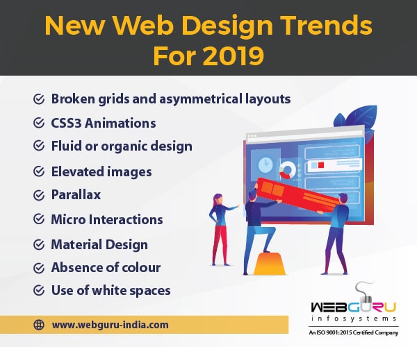 Website Design Trends Infographic