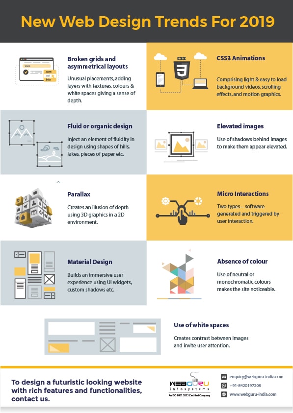 Website Design Trends Infographic