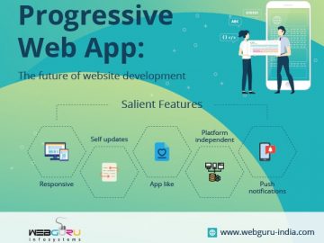 Progressive Web App Infographic