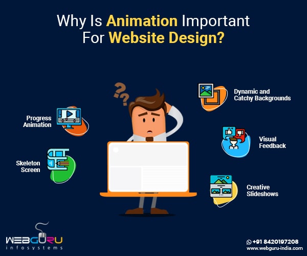 Role of Animation in Website Design