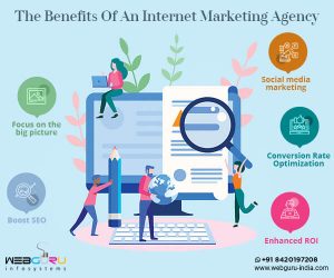 Benefit Of An Internet Marketing Agency