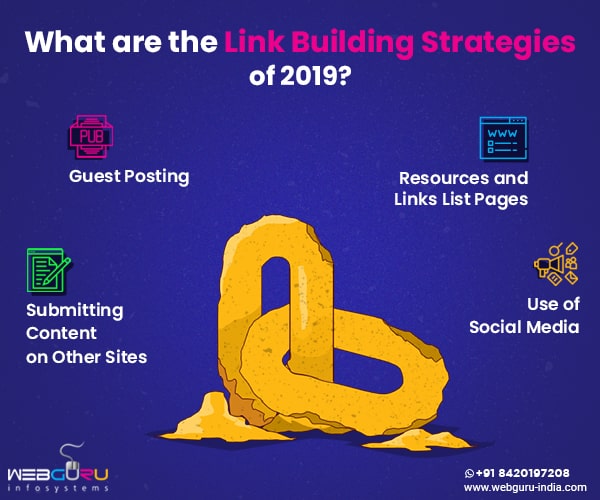 Link Building Strategies