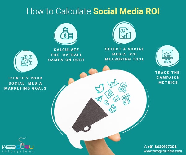 Social Media ROI