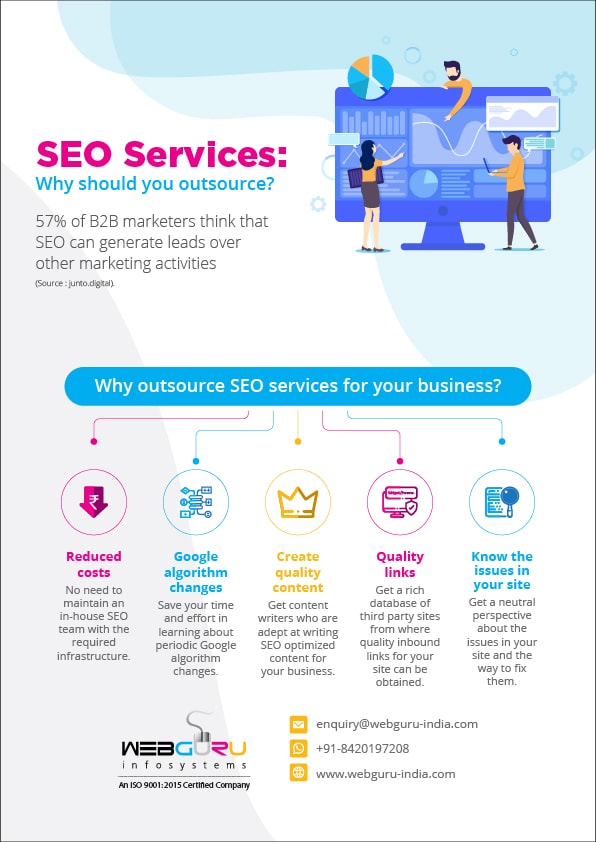 SEO Services