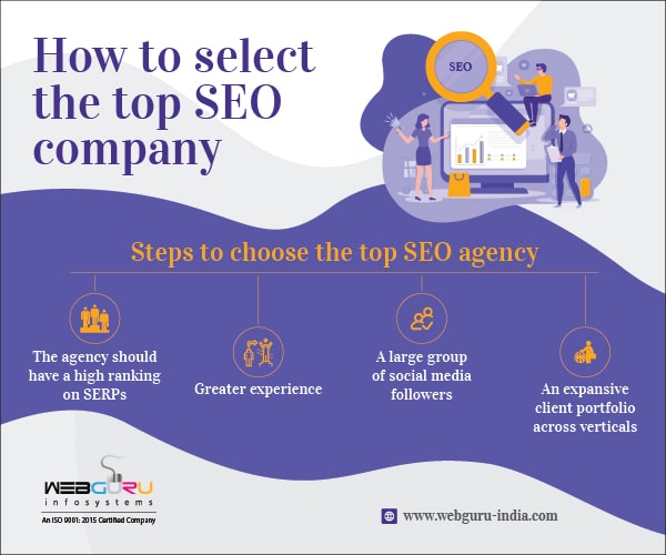 Exploring Cryptocurrency's Influence on Choose the Right SEO Company Transactions