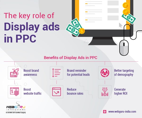 ppc services