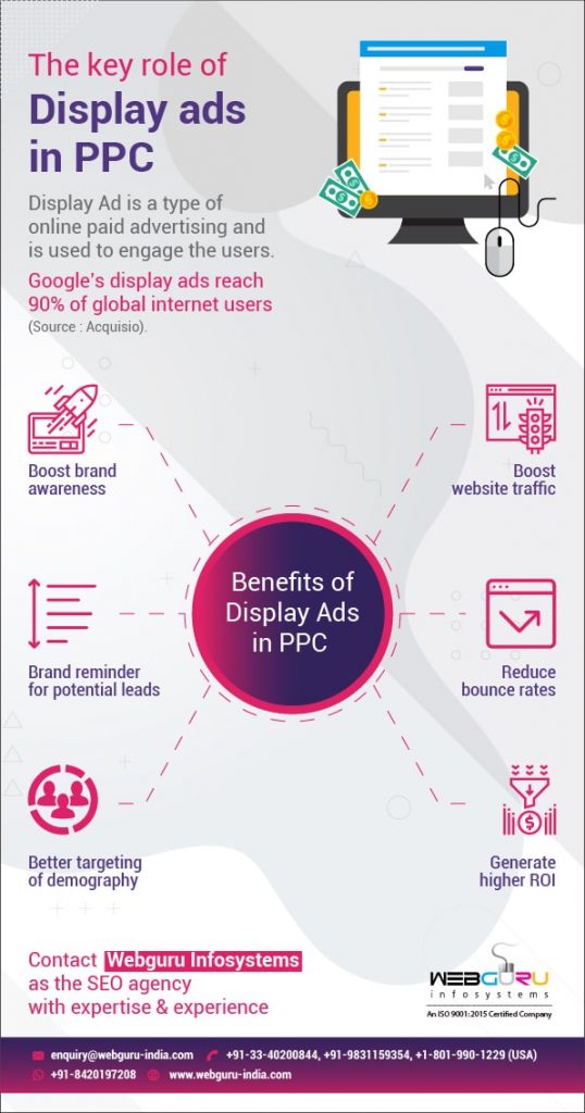 Importance of Display Ads in PPC An Infographic