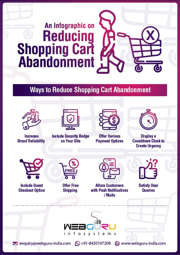 eCommerce website design company