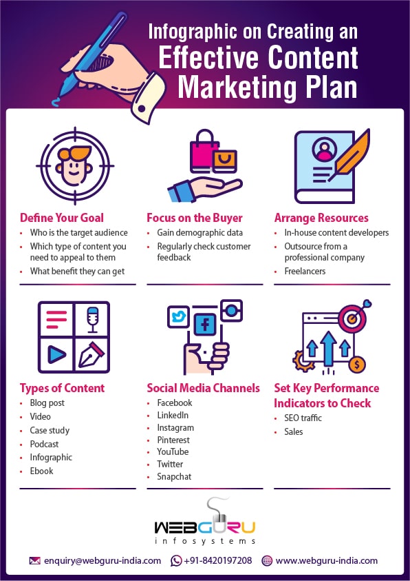 Image result for Comprehensive Guide to Content Planning infographics