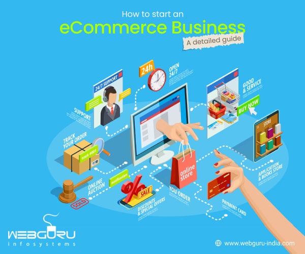 eCommerce website development