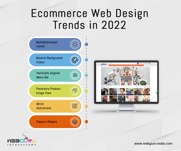 eCommerce website development