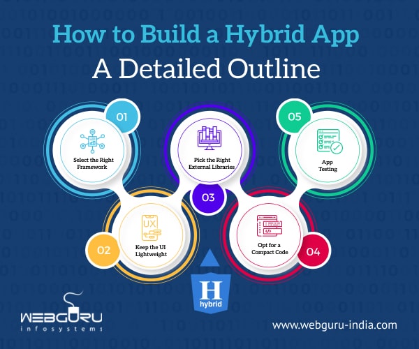 hybrid app development services