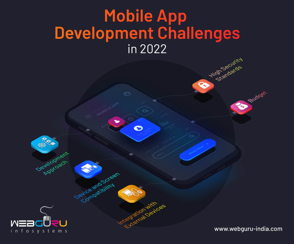 5 Mobile App Development Challenges to Take Note of in 2022