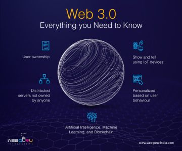 Web 3.0 - Everything you Need to Know