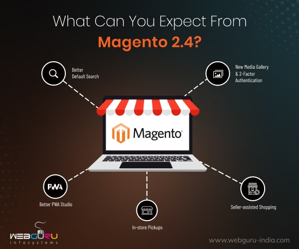 Magento 2.4 - Everything You Should Know